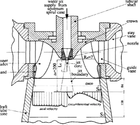 Fig. 23. Cavitation bubbles near Kaplan runner blades. 