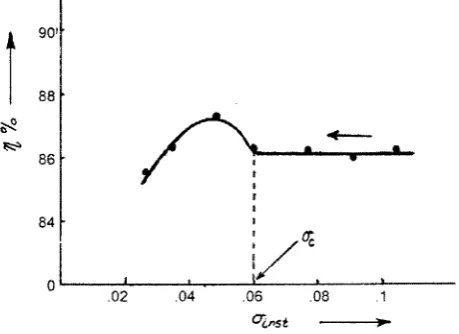 Fig. t. Variation of efficiency with respect to cavitation factor. a. 