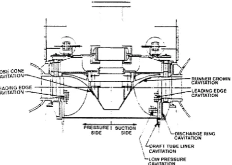 Fig. 2. Francis turbine-typical areas of cavitation pitting. 