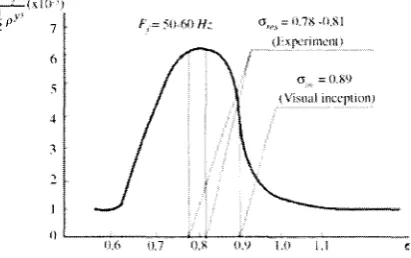 Fig. 4. The sensors placed on the 20 guide vanes react cavitation in various locations around the spiral
