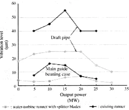 Fig. 16. Relationship between inlet and outlet diameter of Francis turbine. 