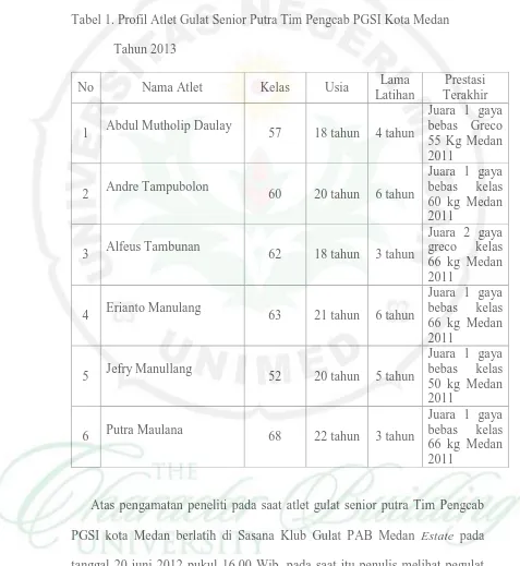 Tabel 1. Profil Atlet Gulat Senior Putra Tim Pengcab PGSI Kota Medan 