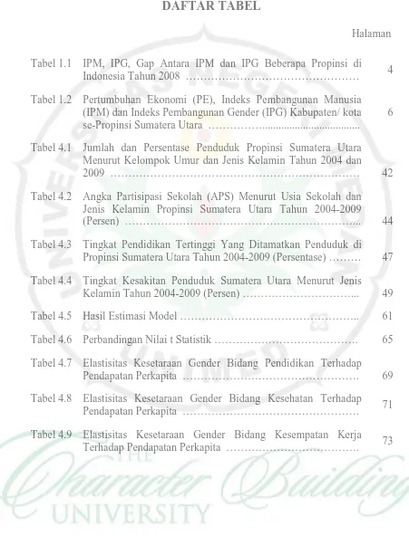 Tabel 1.1 IPM, IPG, Gap Antara IPM dan IPG Beberapa Propinsi di Indonesia Tahun 2008  ………………………………………… 