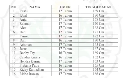 Tabel 1. Nama Atlet Bola Voli Sma Swasta Triyadikayasa, Asahan 