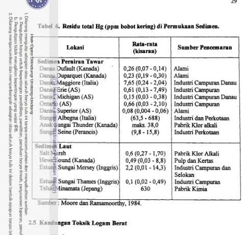 Tabel 6. Residu total Hg (ppm bobot kering) di Permukaan Sedimen. 