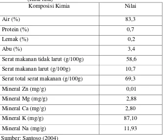 Tabel 1. Komposisi kimia rumput laut jenis Eucheuma cottonii. (Rata-rata) 