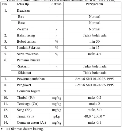 Tabel 3. Standar Mutu Produk Nata Dalam Kemasan (SNI 01-4317-1996) 
