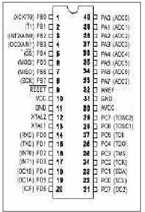 Figure�2.1:�ATMega32�