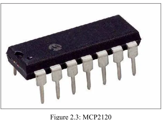 Figure�2.3:�MCP2120�