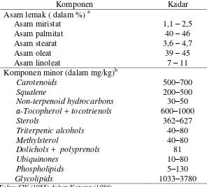 Tabel 1  Komposisi minyak kelapa sawit 