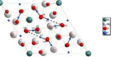 Gambar 6  Struktur magnesium silikat (www.dallasgrp.com 2008)