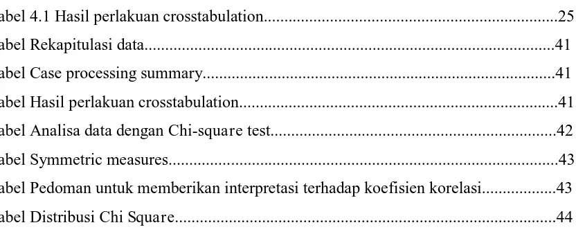 Tabel 4.1 Hasil perlakuan crosstabulation.......................................................................25 