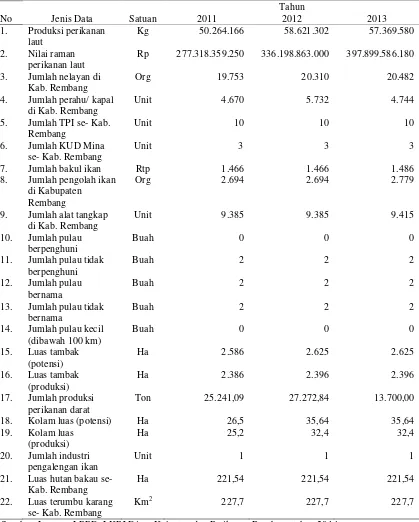 Tabel  6 Data bidang perikanan dan kelautan Kabupaten Rembang tahun 2011 -     2013 