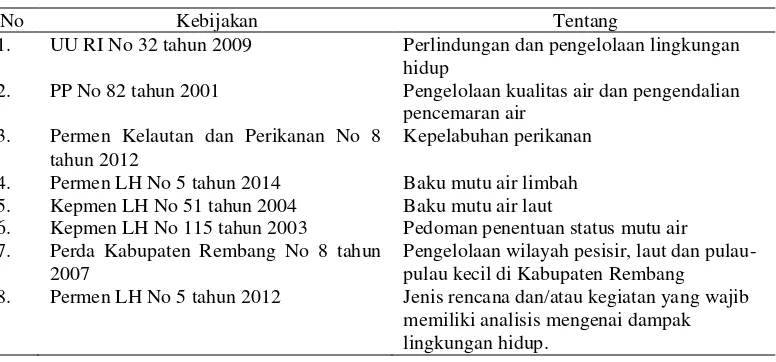 Tabel 10 Kebijakan yang berkaitan dengan pengelolaan lingkungan pelabuhan 