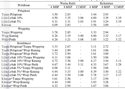Tabel 16 Pengaruh pelapisan dan wrapping terhadap warna kulit dan kekerutan buah pamelo Muria Merah berbiji selama periode penyimpanan 