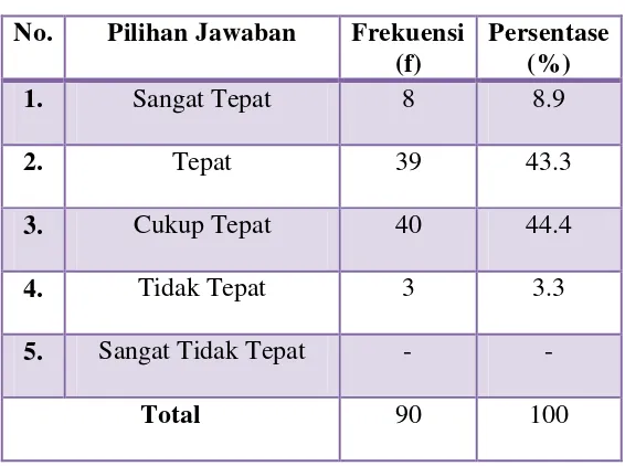 Tabel 4.9 