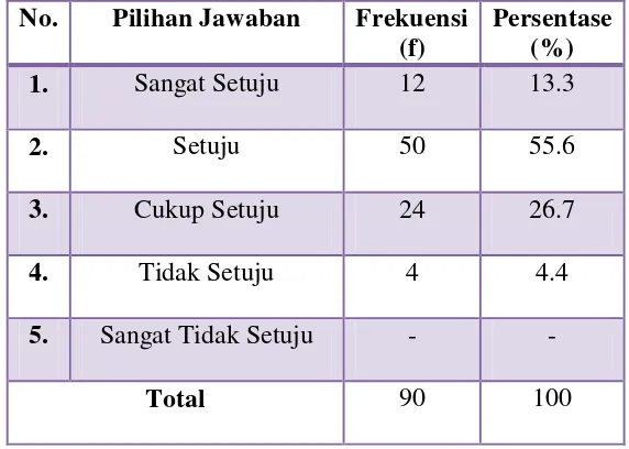 Tabel 4.10 