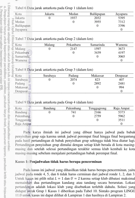 Tabel 6 Data jarak antarkota pada Grup 1 (dalam km) 