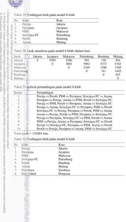 Tabel 19 Pembagian klub pada model 6 klub 