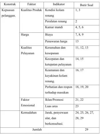 Tabel 5. Kisi-kisi Angket setelah Uji Validitas 