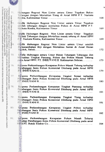 Grafik Hubungan Regresi Non Linier antara Umur Tegakan 