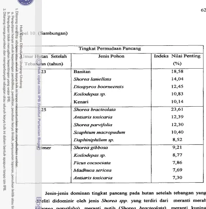 Tabel 10. (Sambungan) 