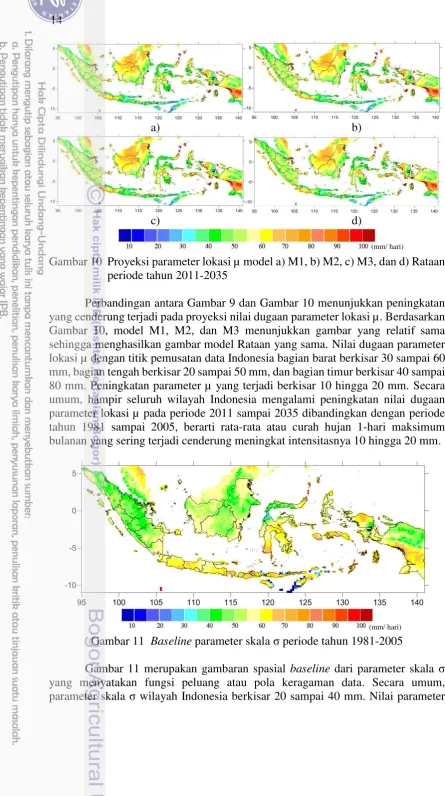 Gambar 10  Proyeksi parameter lokasi µ model a) M1, b) M2, c) M3, dan d) Rataan 