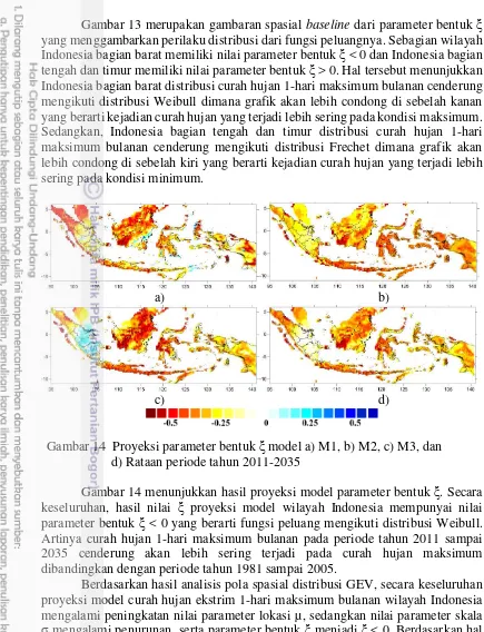 Gambar 14 menunjukkan hasil proyeksi model parameter bentuk ξArtinya curah hujan 1-hari maksimum bulanan pada periode tahun 2011 sampai 2035 cenderung akan lebih sering terjadi pada curah hujan maksimum parameter bentuk keseluruhan, hasil nilai 