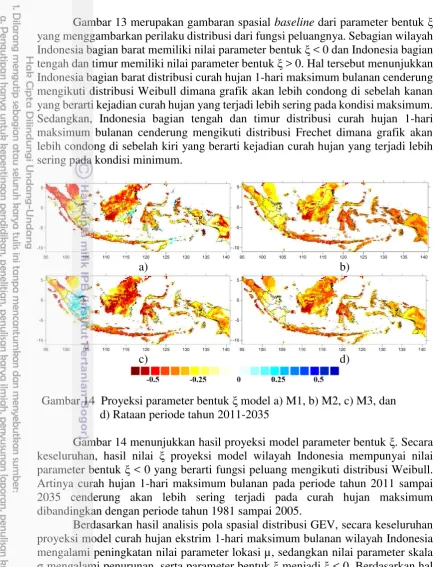 Gambar 14 menunjukkan hasil proyeksi model parameter bentuk ξArtinya curah hujan 1-hari maksimum bulanan pada periode tahun 2011 sampai 2035 cenderung akan lebih sering terjadi pada curah hujan maksimum parameter bentuk keseluruhan, hasil nilai 