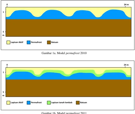 Gambar 1a. Model permafrost 2010 