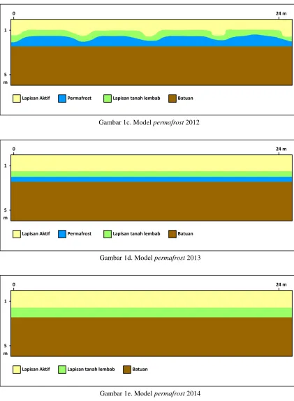 Gambar 1c. Model permafrost 2012 