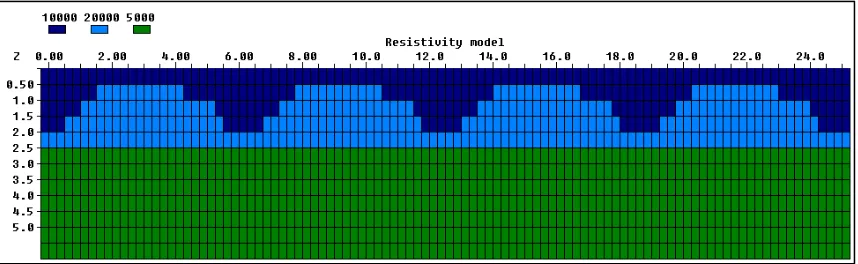 Gambar 2a. Model resistivitas dari model permafrost 2010 