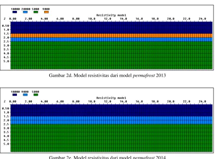 Gambar 2e. Model resistivitas dari model permafrost 2014 