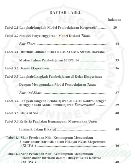 Tabel 2.1 Langkah-langkah Model Pembelajaran Kooperatif  ..........  