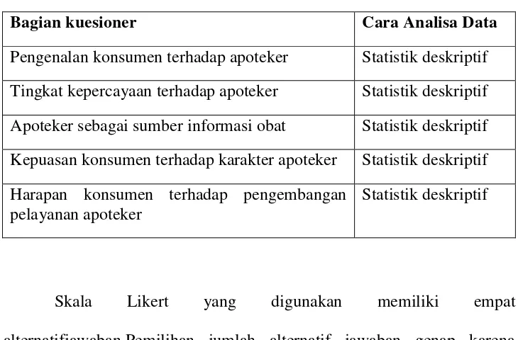 Tabel 1. Tabel Cara Analisa Data Pada Setiap  Bagian Kuesioner 