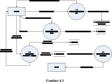Gambar 4.4DFD Level 2 Proses 2.0