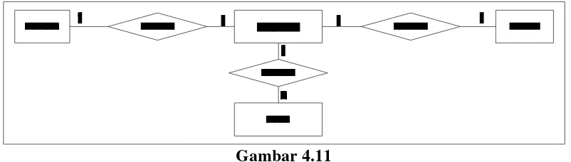 Gambar 4.11ERD Sistem Informasi Penjualan Rumah