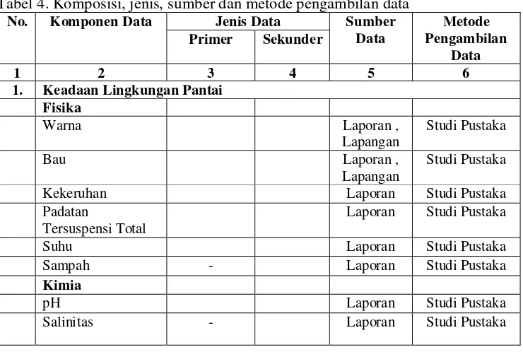 Tabel 4. Komposisi, jenis, sumber dan metode pengambilan data