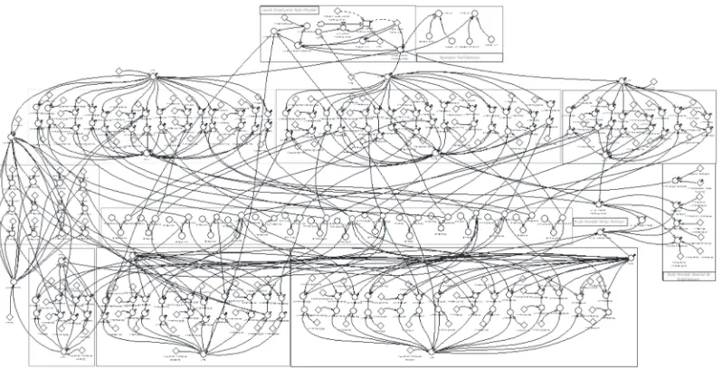 Fig. 4. Causal Loop diagram