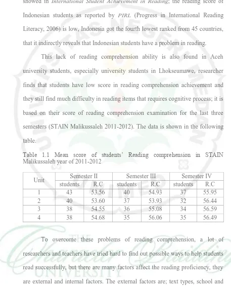 table. Table 1.1 Mean score of students’ Reading comprehension in STAIN Malikussaleh year of 2011-2012 