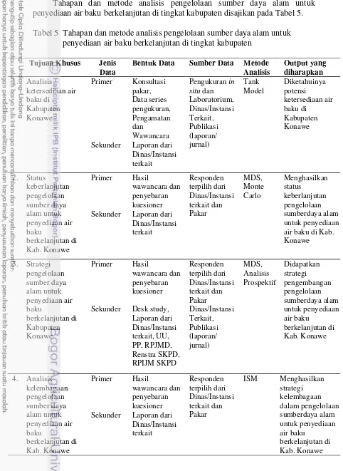 Tabel 5  Tahapan dan metode analisis pengelolaan sumber daya alam untuk   