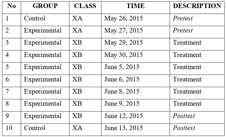 Table 5: Data ฀ollecting Schedule 
