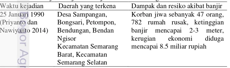 Tabel 3  Catatan sejarah kejadian banjir di Kota Semarang 