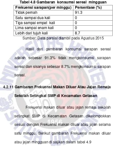 Tabel 4.8 Gambaran  konsumsi sereal  mingguan 