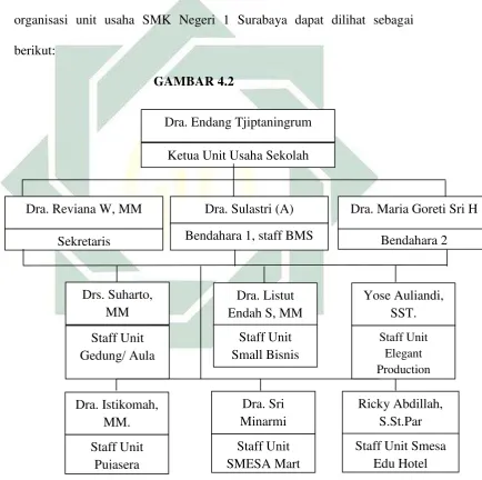   GAMBAR 4.2