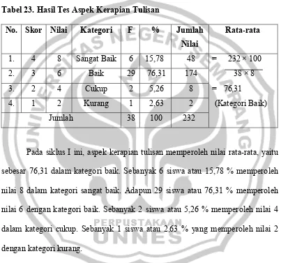 Tabel 23. Hasil Tes Aspek Kerapian Tulisan 