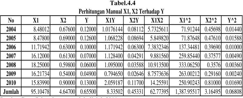 Tabel.4.4 