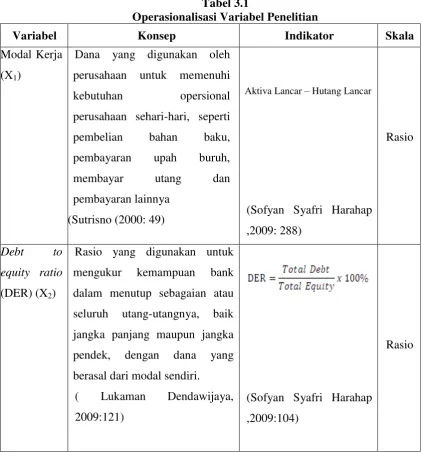 Tabel 3.1 Operasionalisasi Variabel Penelitian 