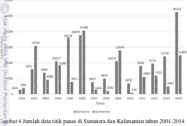 Gambar 4 Jumlah data titik panas di Sumatera dan Kalimantan tahun 2001-2014 
