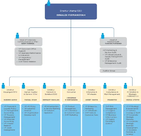 Gambar 2.1.Struktur Perusahaan 